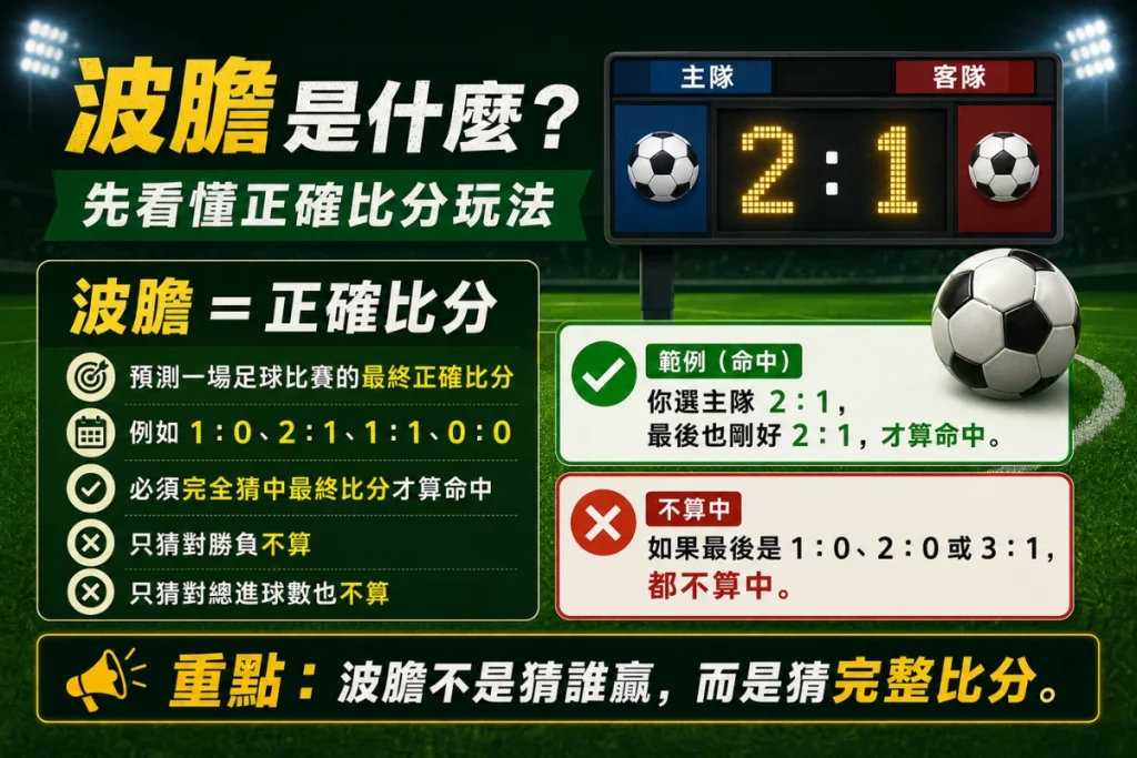 波膽意思圖解:足球正確比分玩法與命中條件