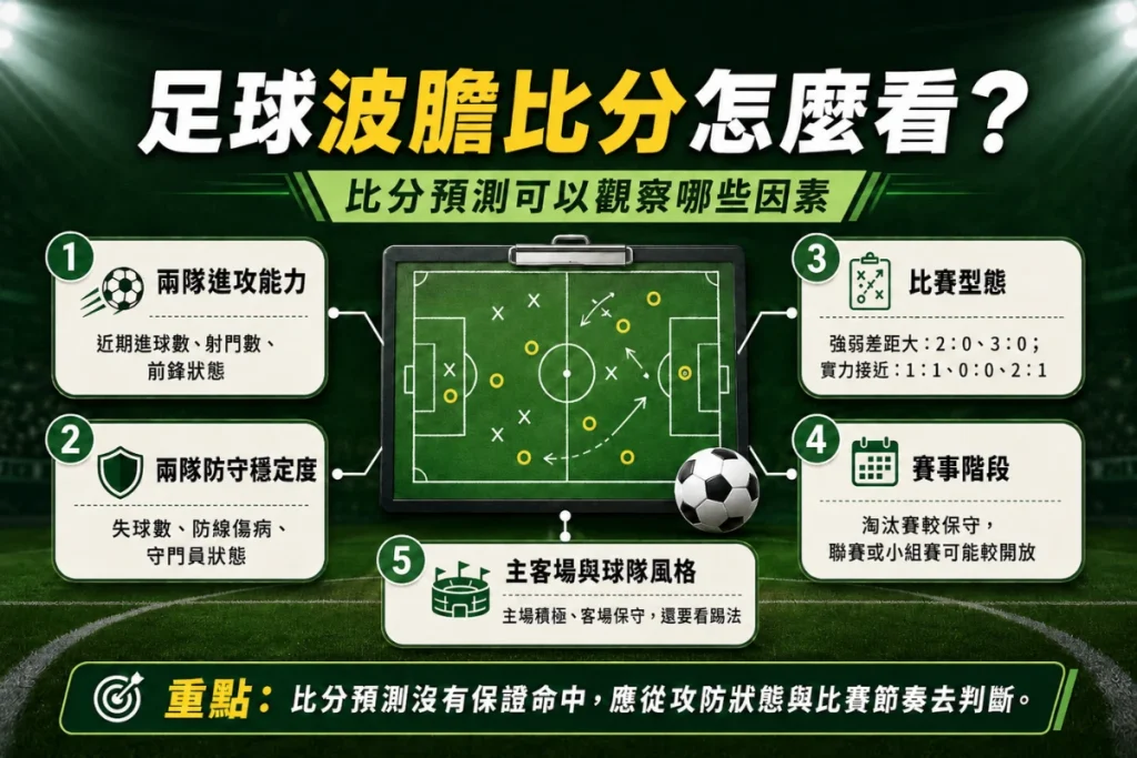 足球波膽比分預測圖解:進攻能力、防守狀態與比賽節奏