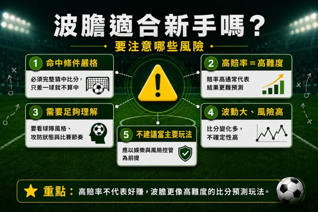 波膽風險圖解:高賠率、高難度與比分預測不確定性