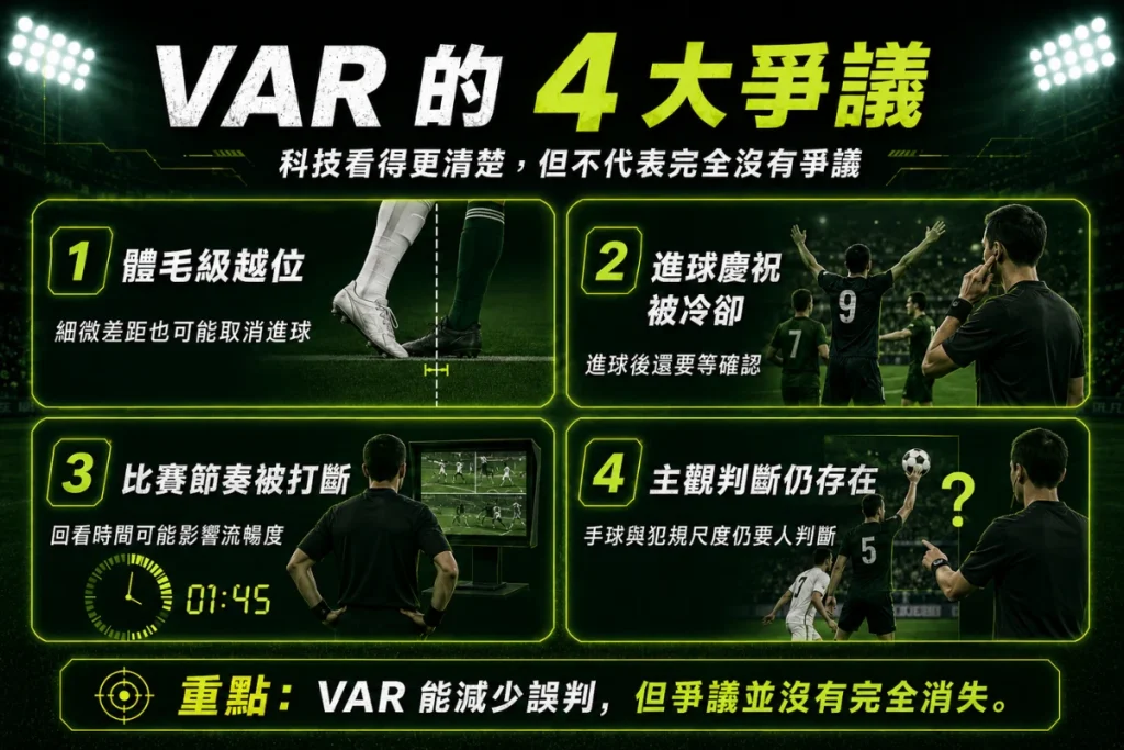 足球 VAR 爭議圖解:體毛級越位、進球延遲、比賽中斷與主觀判斷