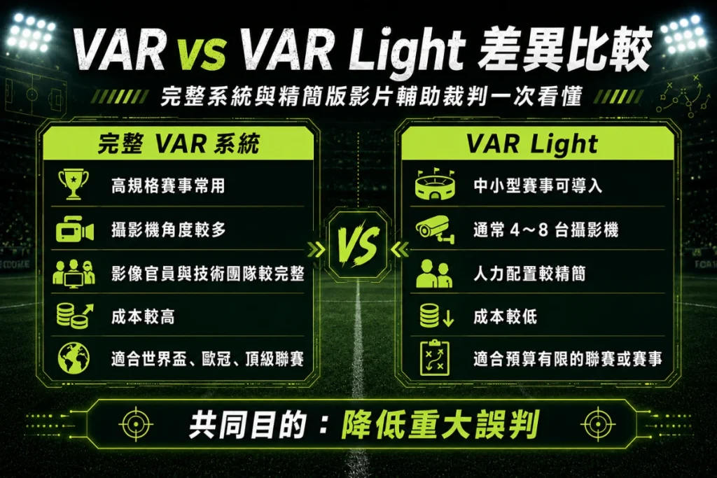 VAR 與 VAR Light 差異比較圖